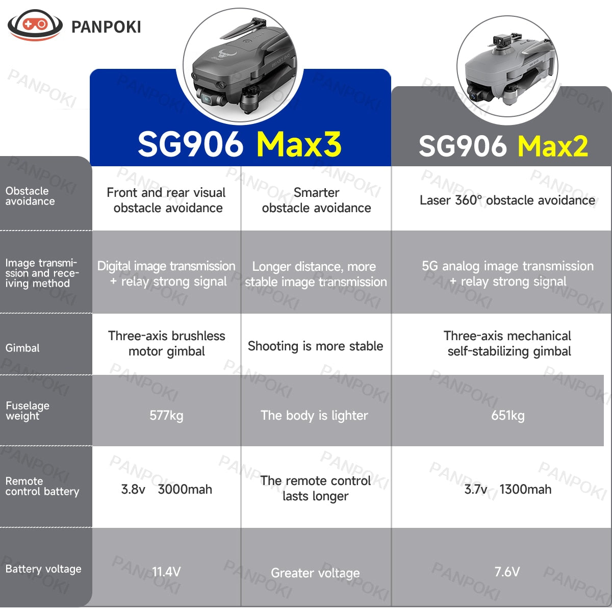 SG906 MAX2 / SG906 MAX3 Drone