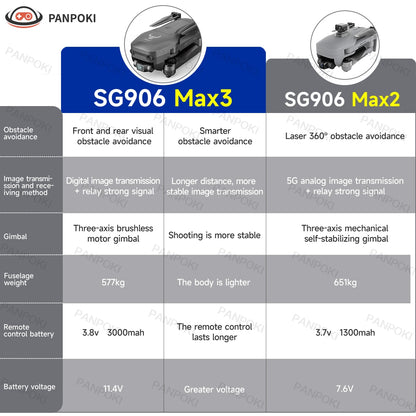 SG906 MAX2 / SG906 MAX3 Drone