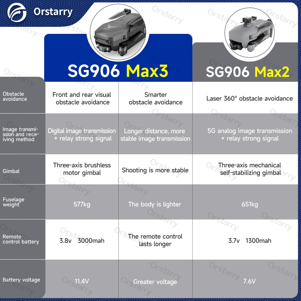 SG906 MAX2 / MAX3 Professional Drones