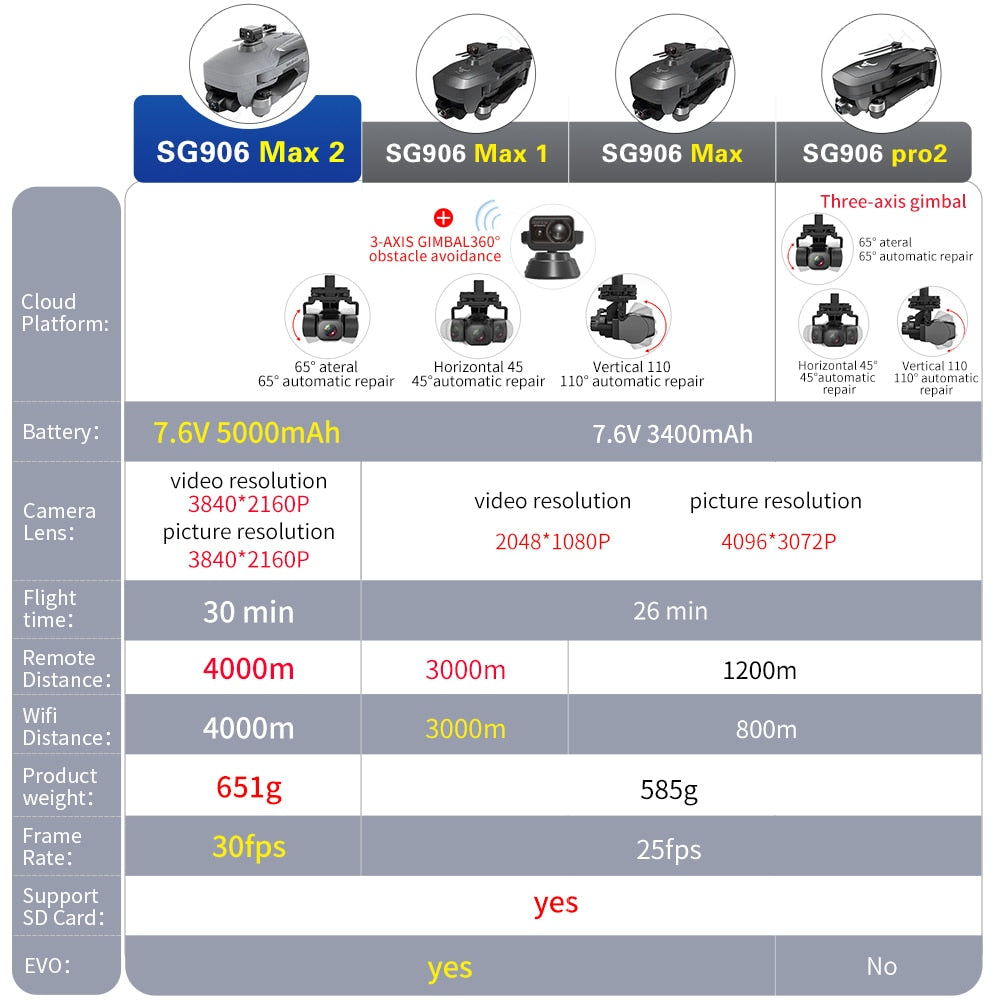 SG906 MAX2 / MAX3 Professional Drones